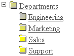 Folder structure of an organizational web site